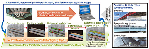 Fig. 4. Determining degree of deterioration with AI.