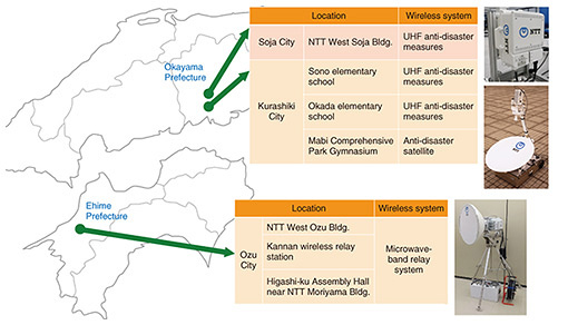 Fig. 3. Examples of wireless systems used during torrential rain in western Japan.