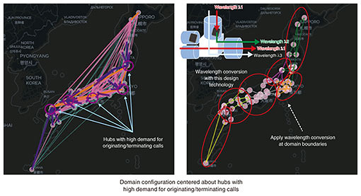 Fig. 2. Architecture of optical full-mesh network.