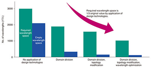 Fig. 5. Simulation results.