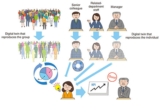 Fig. 3. Group consensus building with human digital twins.