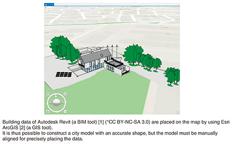 Fig. 1. Example of creating a city model based on a 3D model using GIS and BIM.