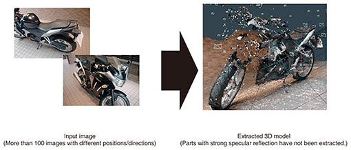 Fig. 2. Example of extracting a 3D model by using a tool (Meshroom) implemented with photogrammetry technology.