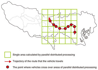 Fig. 3. Example of a vehicle moving across areas of parallel distributed processing.