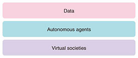 Fig. 1. Elements of DTC.