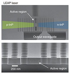 Fig. 6. Scanning electron microscopy images of a LEAP laser.