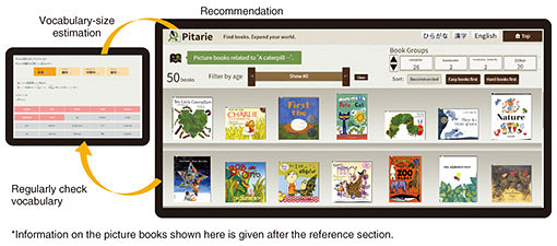 Fig. 6. Content recommendation suitable for vocabulary size.