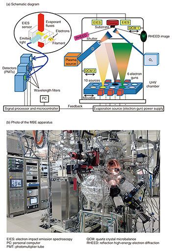 Fig. 2. Our MBE apparatus for fabricating complex-oxide thin films.