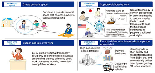 Fig. 1. Use cases of AI technologies to support and substitute human activities.
