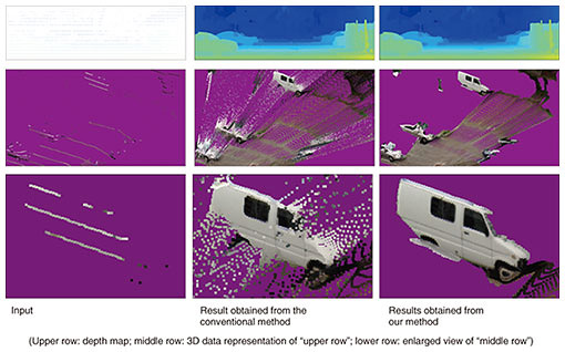 Fig. 3. 3D-data high-resolution enhancement technology using one image and one frame of LiDAR measurement.