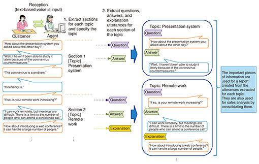 Fig. 2. Interview-support technology.