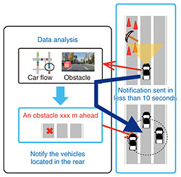 Fig. 3. Detection and notification of obstacles.
