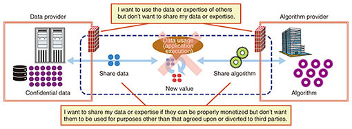 Fig. 2. Problems with data distribution between companies.
