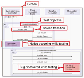 Fig. 4. Sequence diagram.