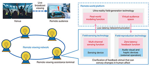 Fig. 1. Overview of affect-perception control.