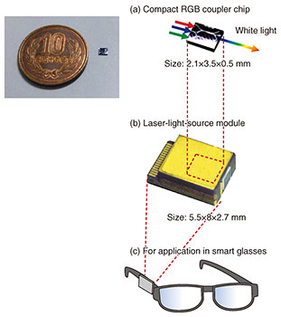 Fig. 5. Fabricated RGB coupler and laser-light-source module.