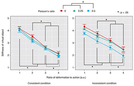 Fig. 2. Experimental results.
