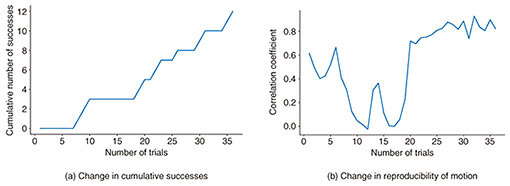 Fig. 2. An analysis example from a user.