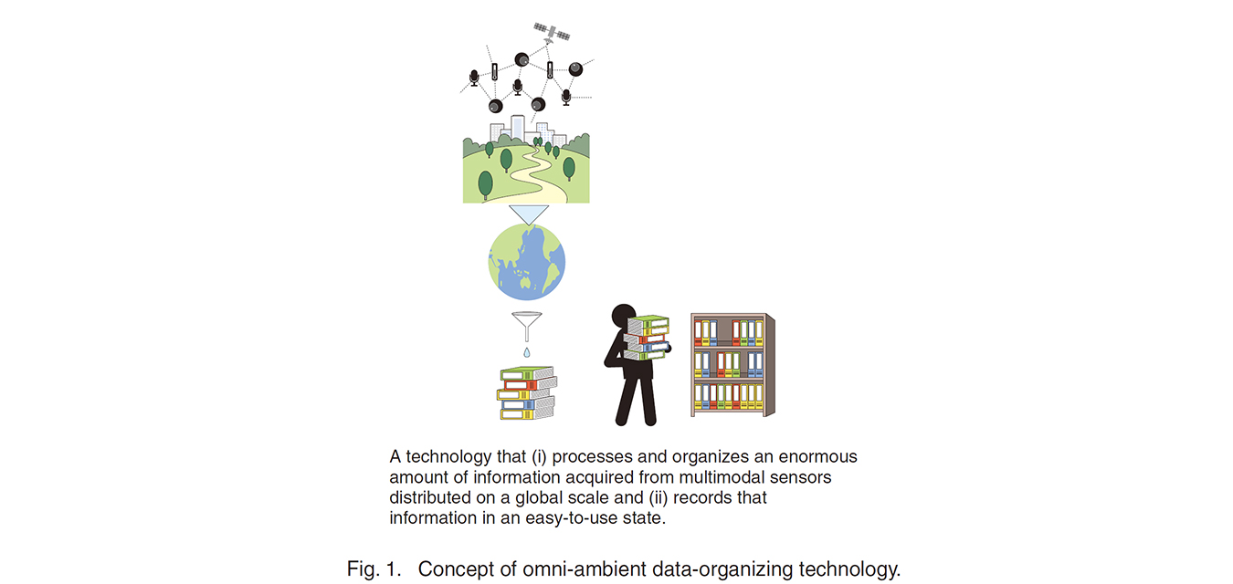 Fig. 1. Concept of omni-ambient data-organizing technology.