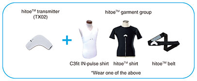 Fig. 2. Wearable biological/environmental sensor.