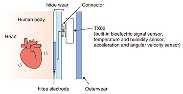 Fig. 3. Schematic of data acquisition.