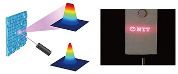 Fig. 1. Example of laser-beam shaping using a DOE.
