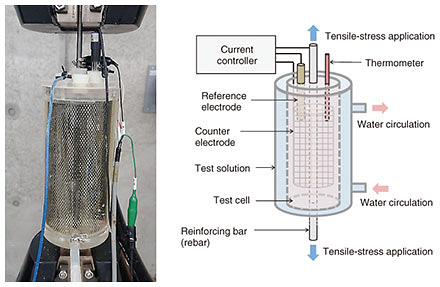 Fig. 1. External appearance and schematic of accelerated-hydrogen-embrittlement test.