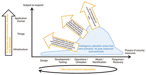 Fig. 4. Three technical issues.