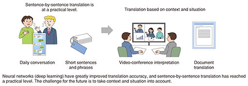 Fig. 1. Current and near-future goals of machine translation.