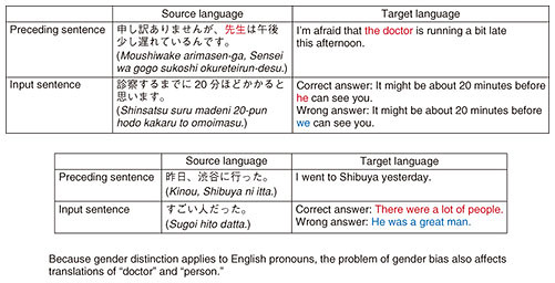 Fig. 2. Example of translations that require contextual consideration.