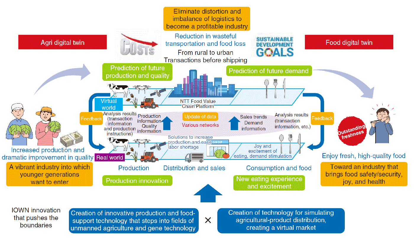 Fig. 1. A vision for food and agriculture.
