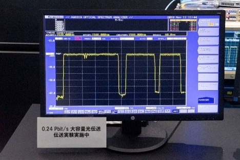 Fig20：Demonstration of high-capacity transmission of 0.24 Pbps per fiber
