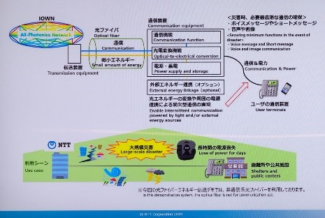 Fig24：Aiming to Secure Communications through the Use of Optical energy Even in Power Outages Due to Large-scale Disasters.