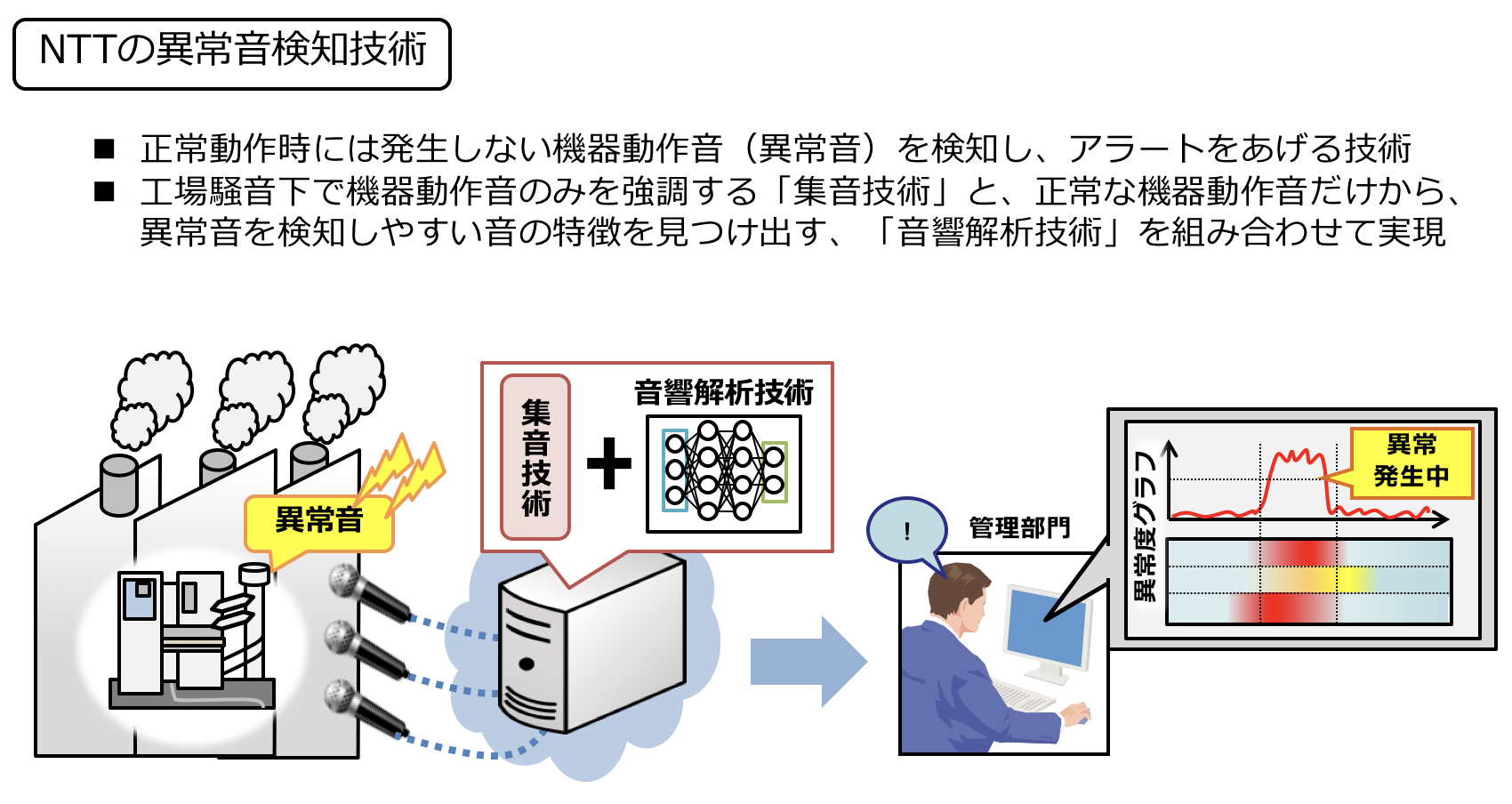 イメージ図