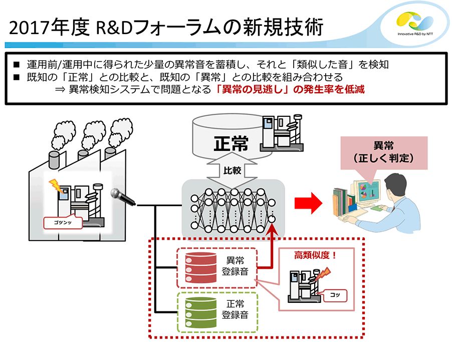 イメージ図