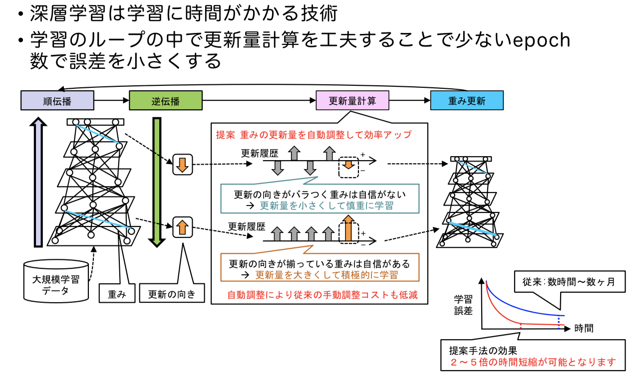 イメージ図