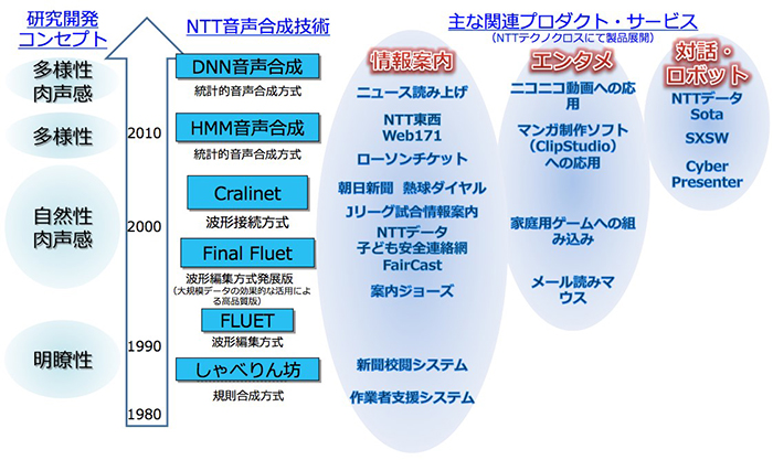 図1
