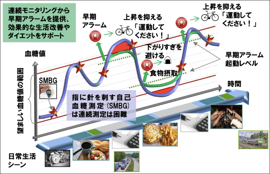 イメージ図