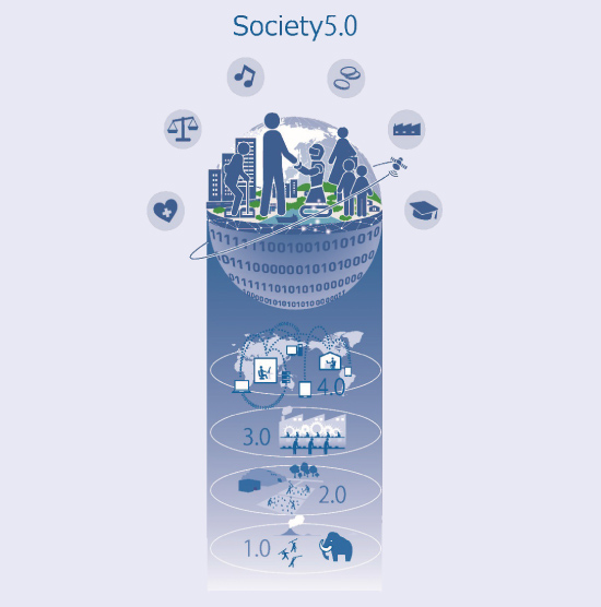 図1　Society 5.0のイメージ