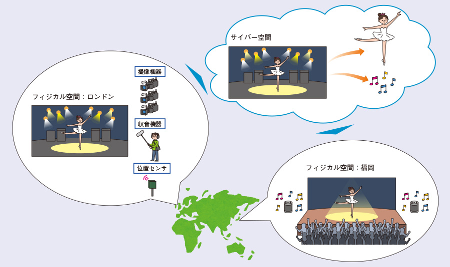 図2　Kirari!のイメージ