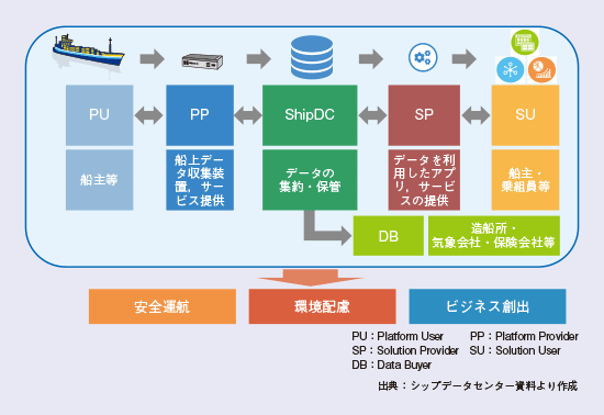 図　IoS-OPの役割