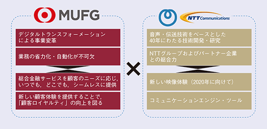 図1　銀行サービスの将来像実現に向けた共同検討