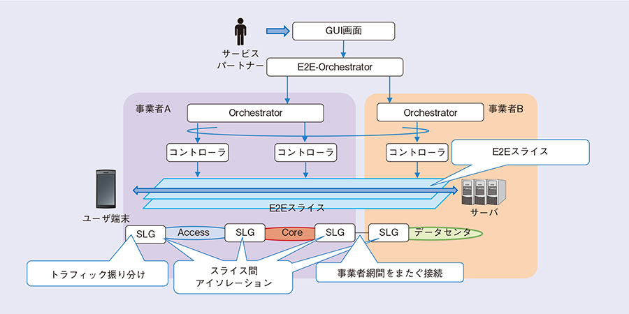 図1　提案アーキテクチャの概要