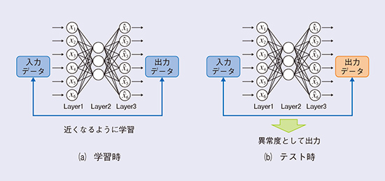 図1　AEの仕組み