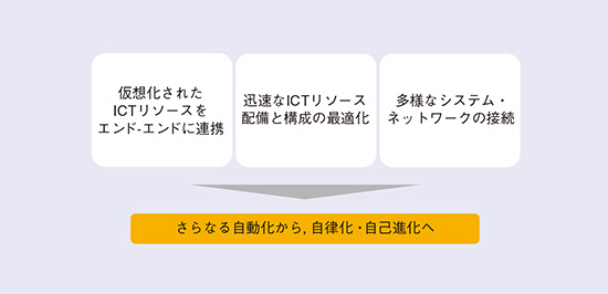 図8 コグニティブ・ファウンデーション(CF)