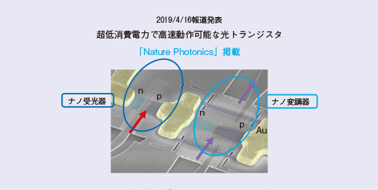 図6　高速高効率な光トランジスタの実現