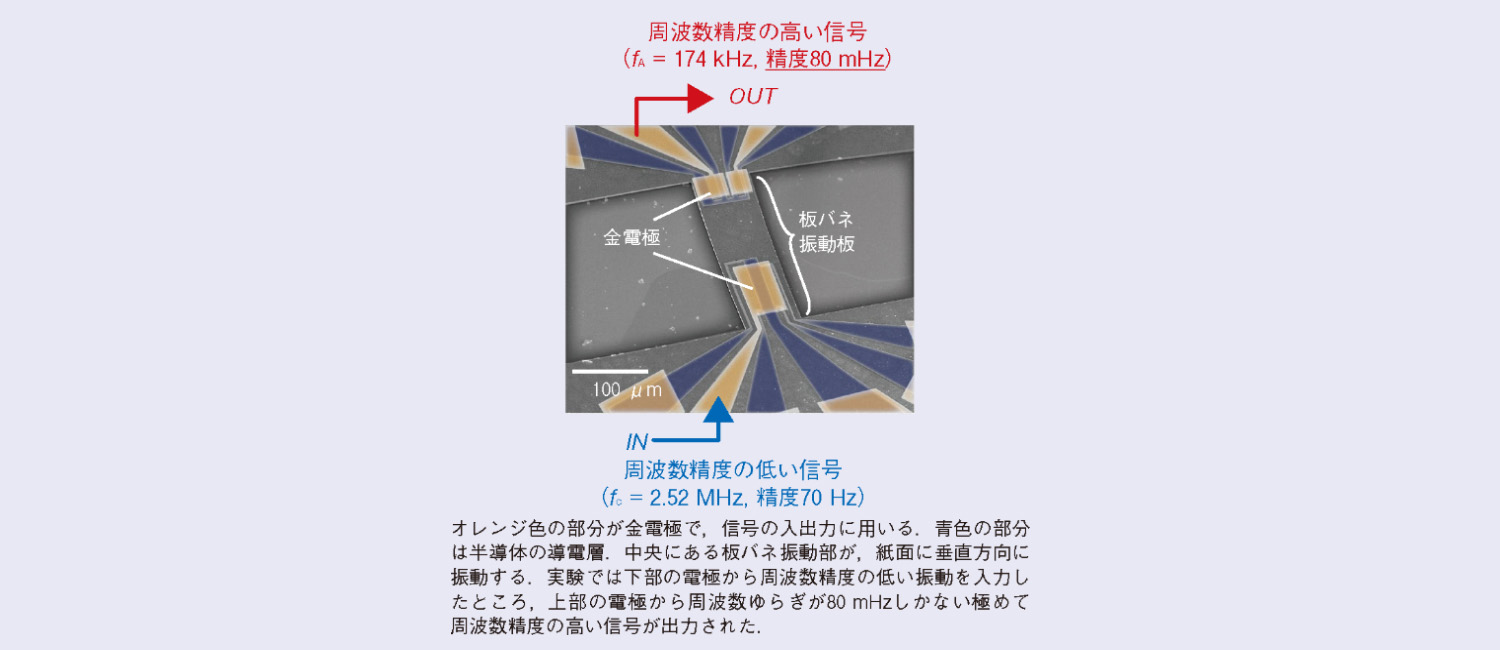 図1　作製したフォノンレーザの電子顕微鏡写真
