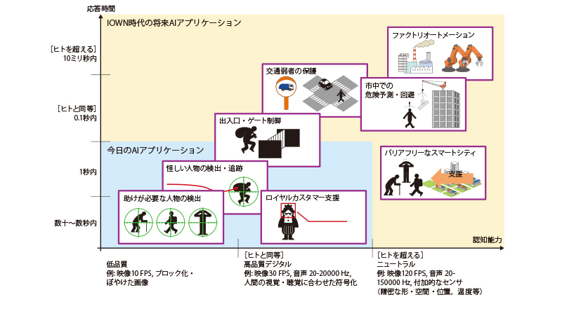 図2　AI アプリケーションの例