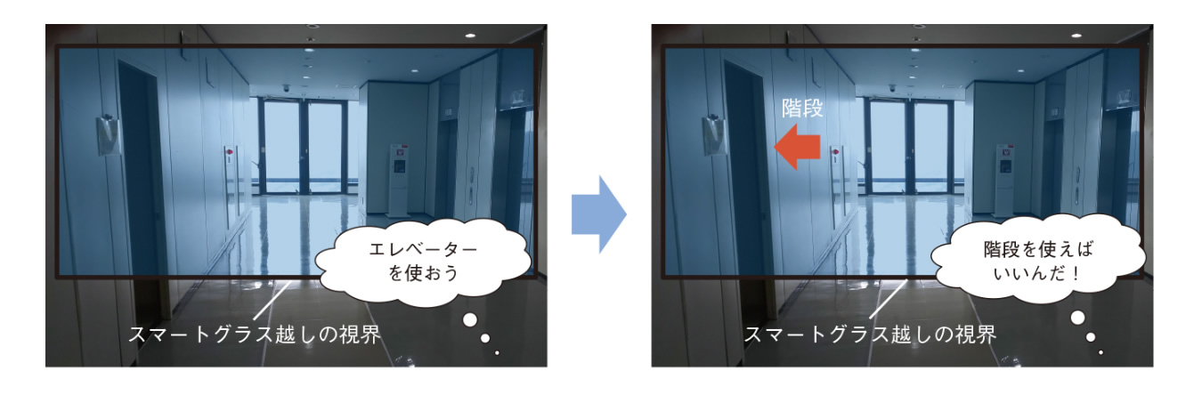 図1　本研究で想定するスマートグラスを用いた割り込み情報表示の例