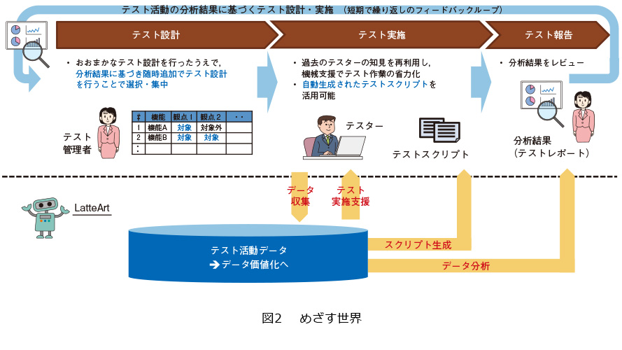 図2　めざす世界